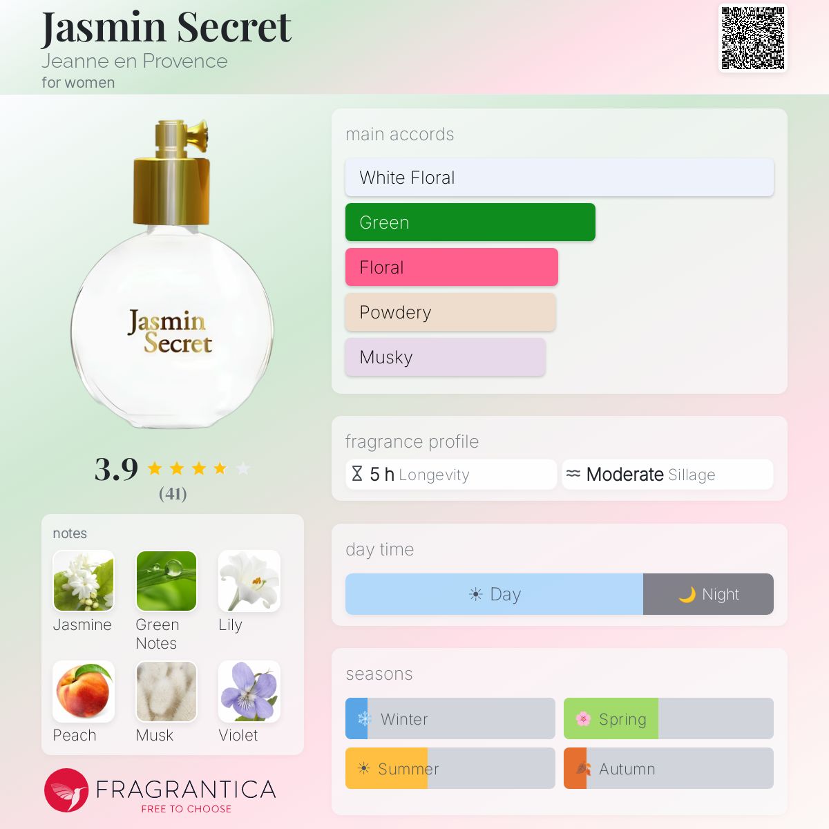 Fragrantica image 5