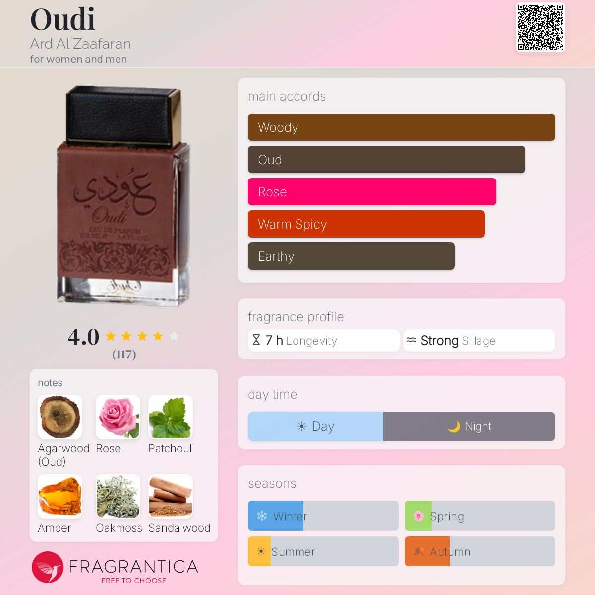Fragrantica image 5