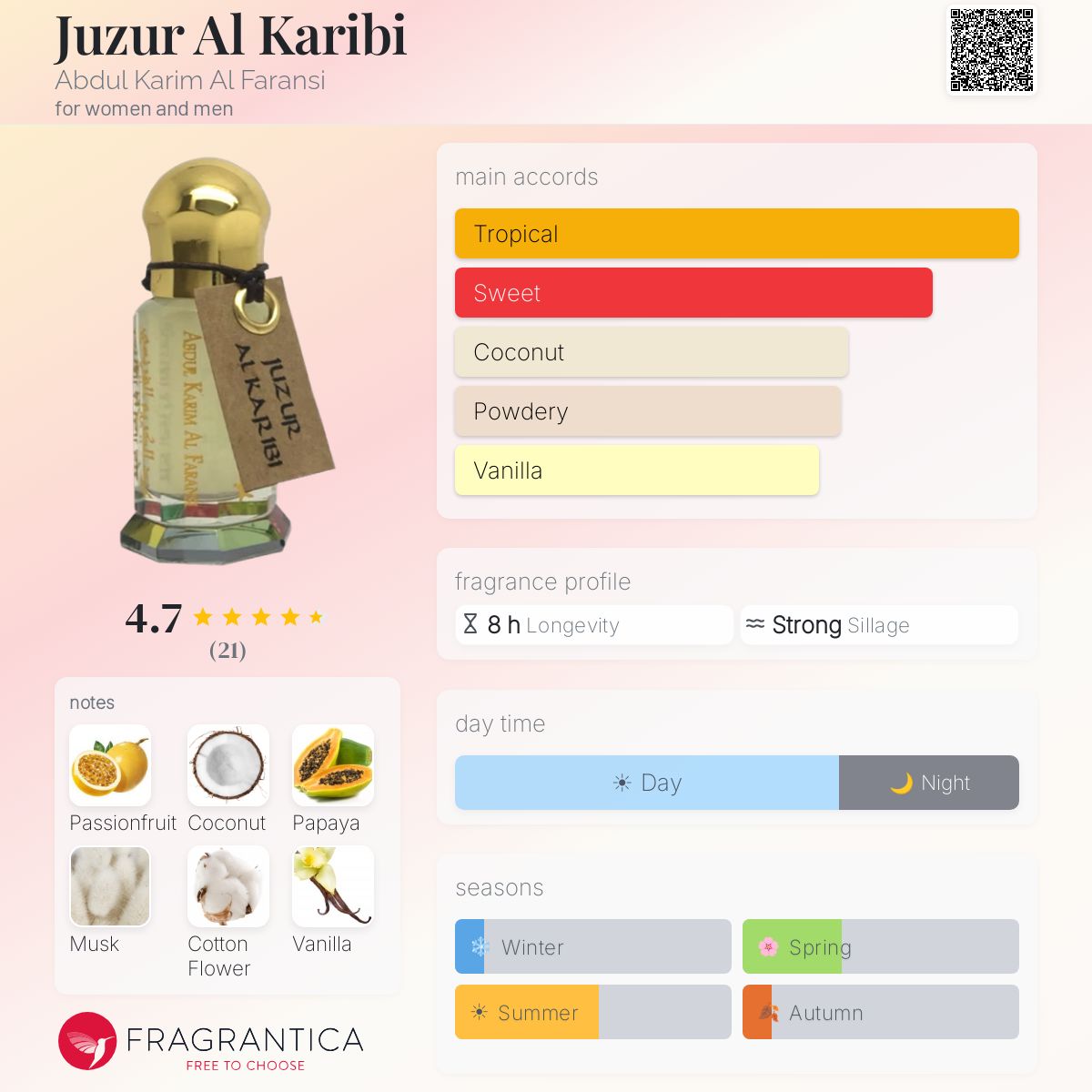 Fragrantica image 5