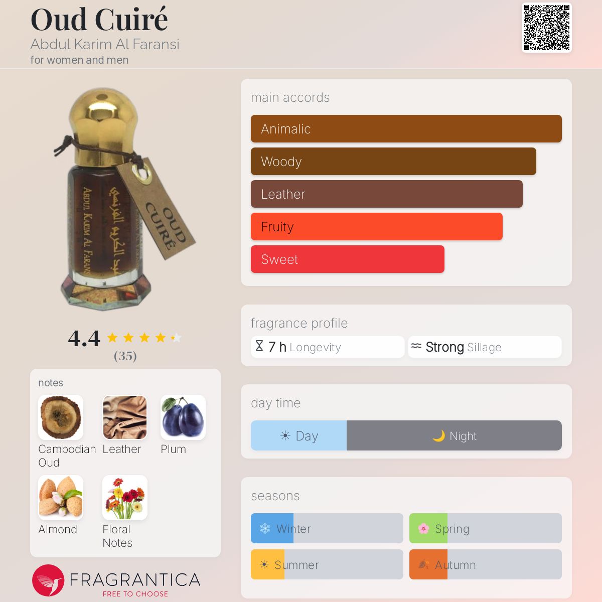 Fragrantica image 5