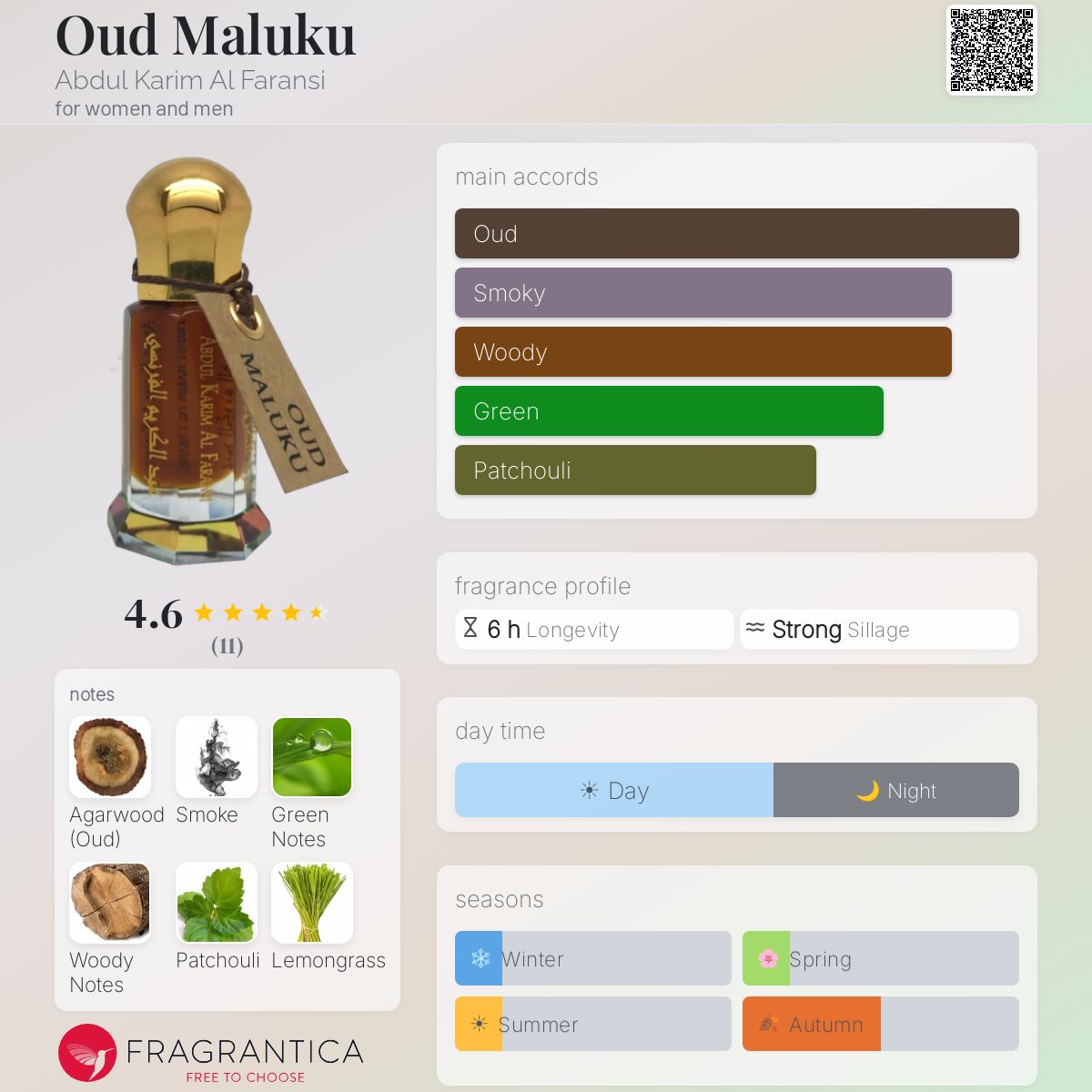 Fragrantica image 5