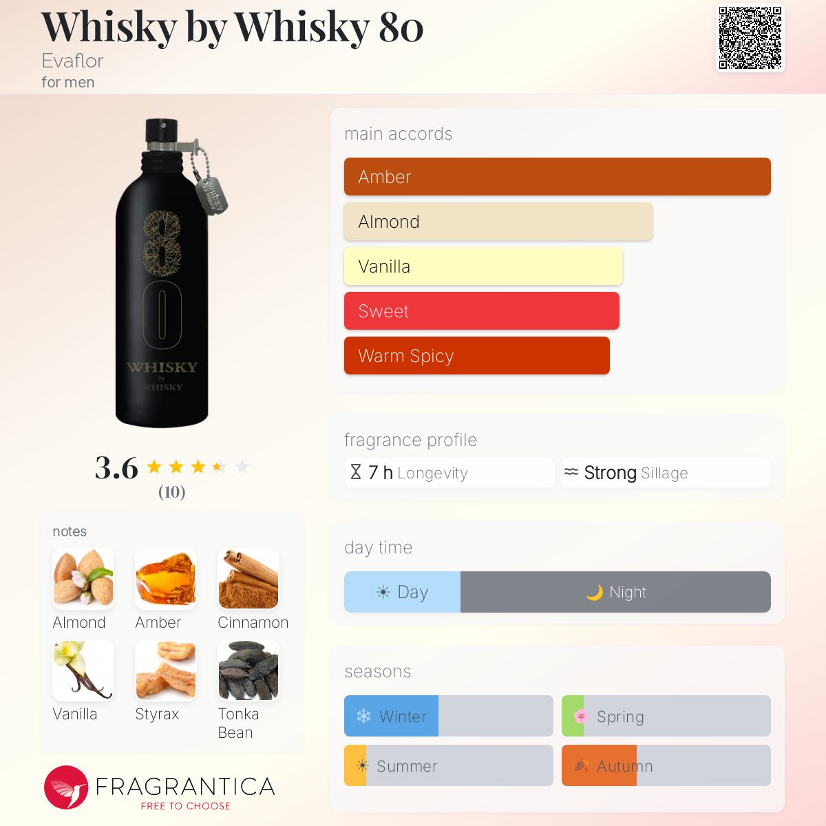 Fragrantica image 5