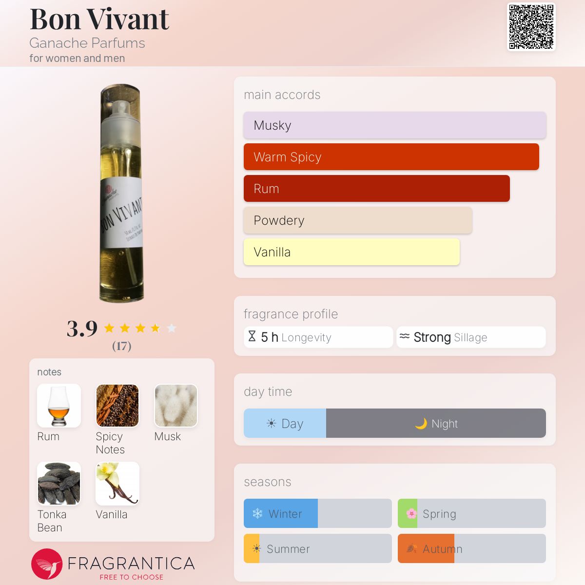 Fragrantica image 5