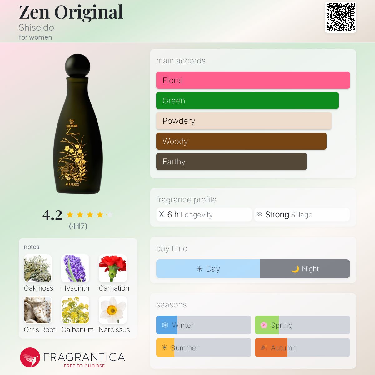 Profile card