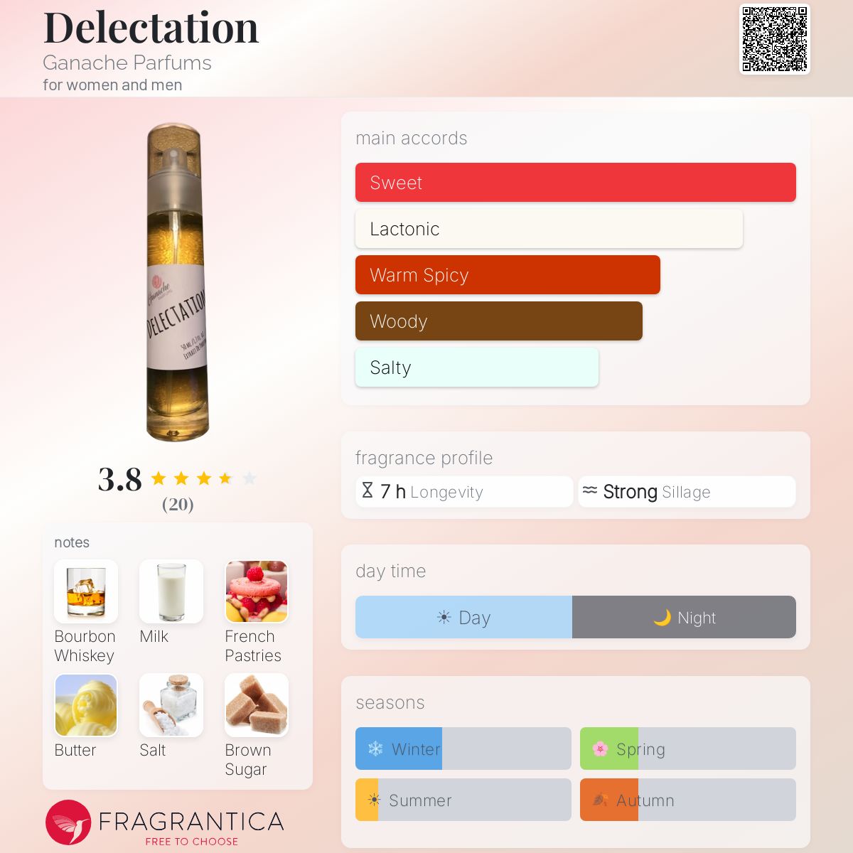 Fragrantica image 5