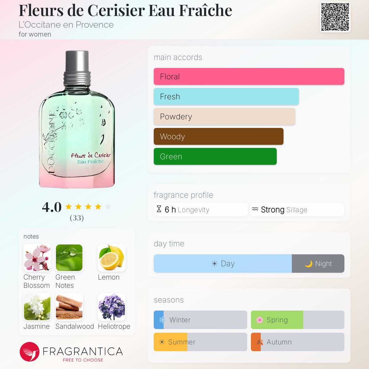 Fragrantica image 5