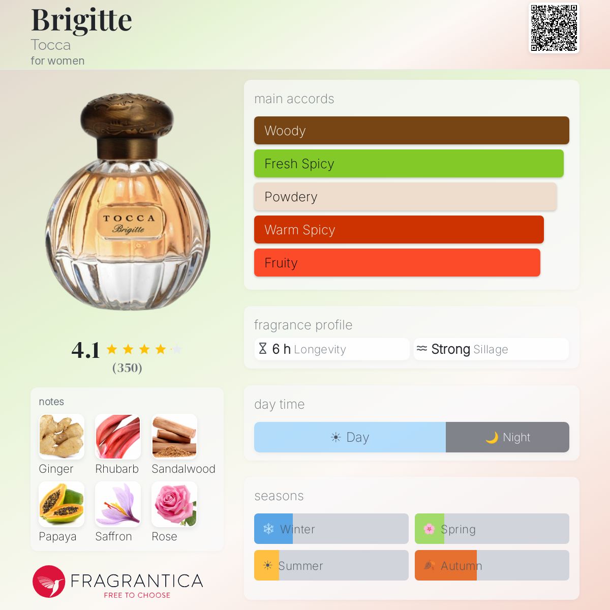 Fragrantica image 5
