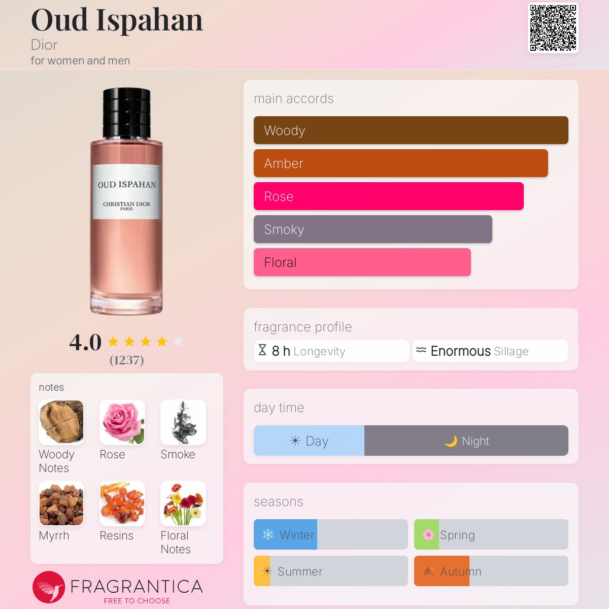 Fragrantica image 5