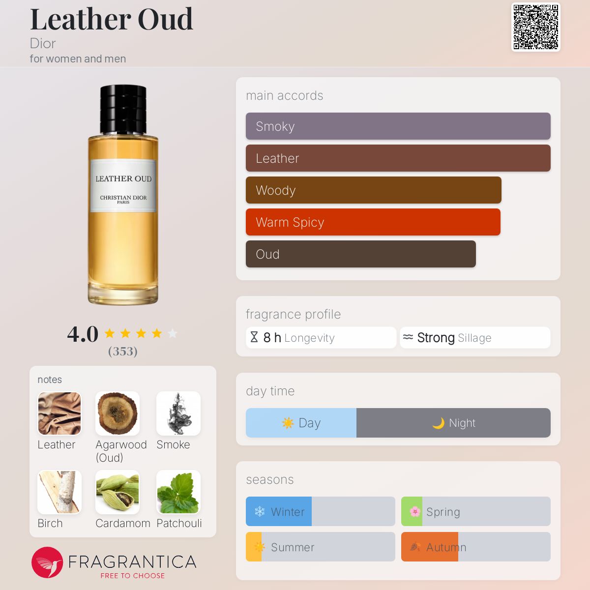 Leather Oud Dior perfume - a fragrance for women and men 2018