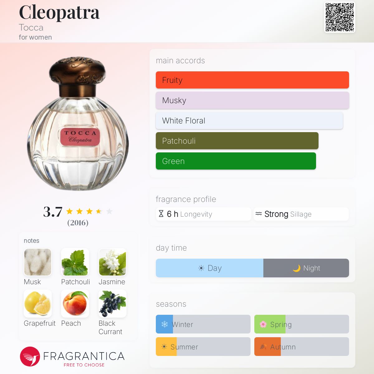 Fragrantica image 5
