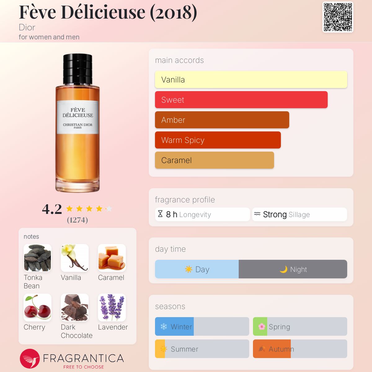 Fève Délicieuse (2018) Dior perfume - a fragrance for women