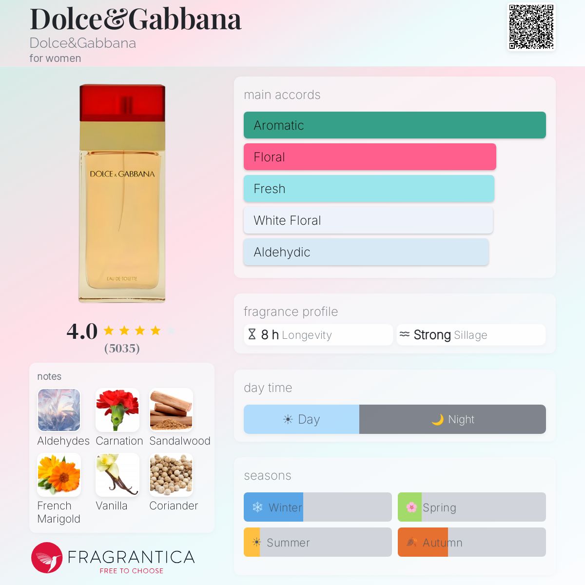 Profile card