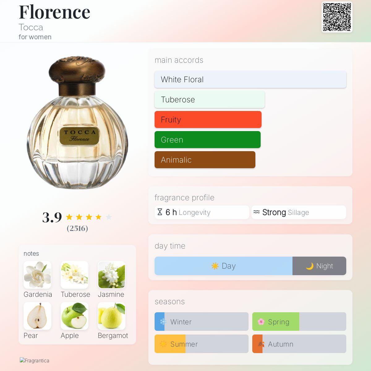 Florence Tocca perfume a fragrance for women 2006