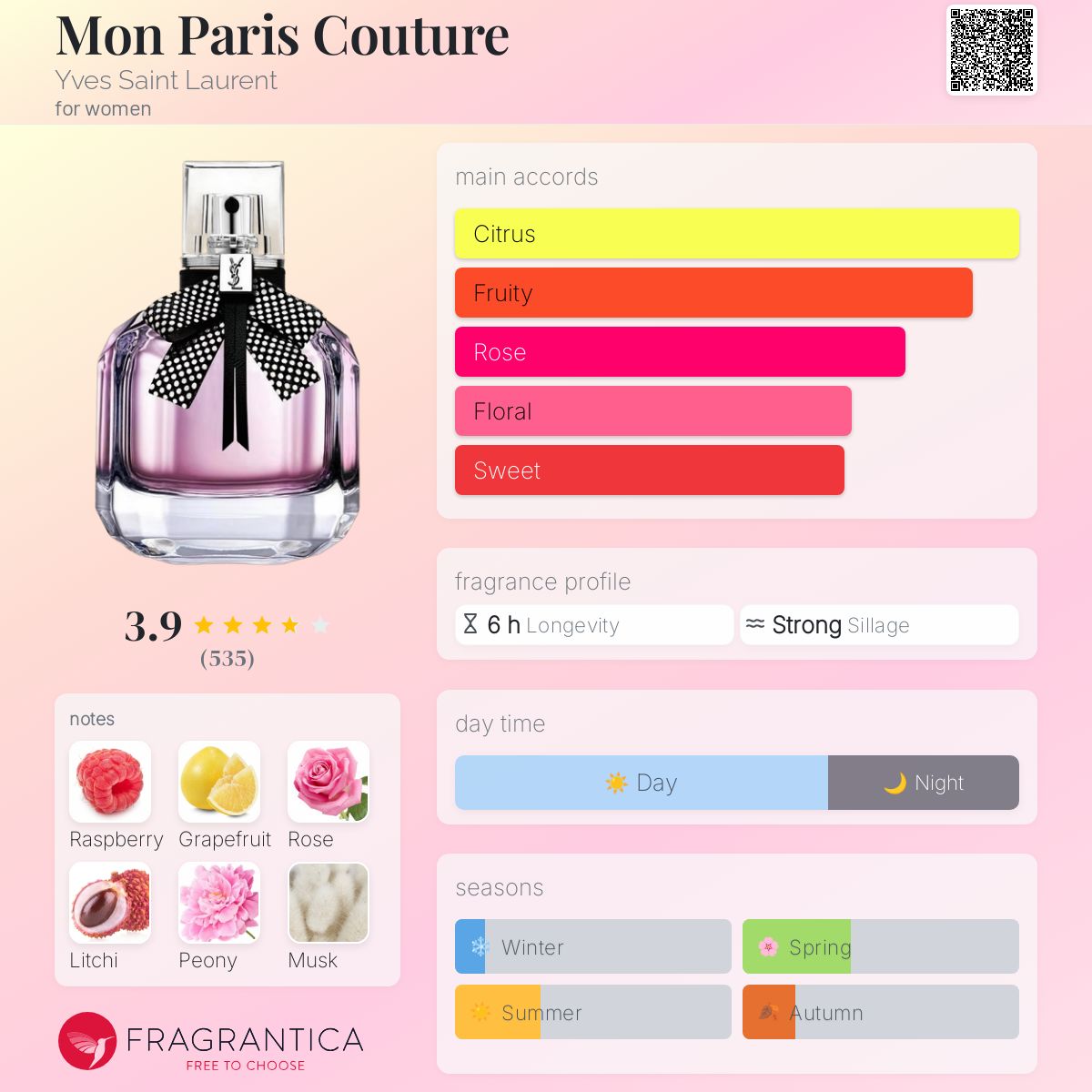 Mon Paris Couture Yves Saint Laurent perfume - a fragrance for