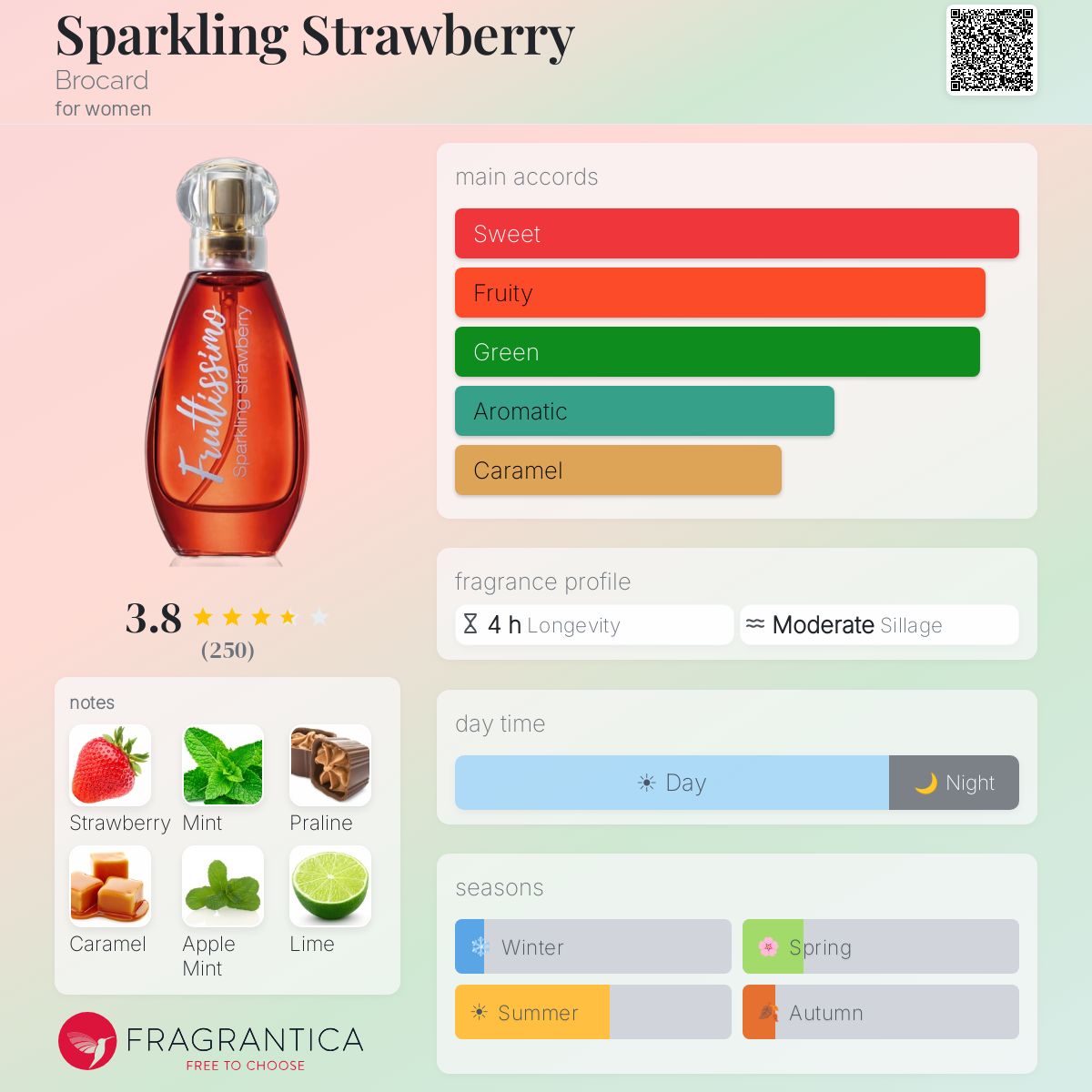 Fragrantica image 5