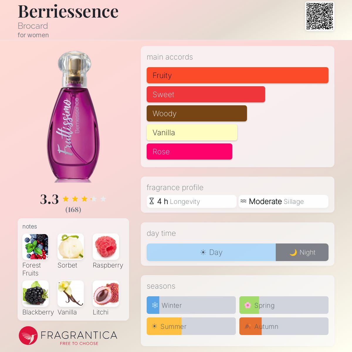 Fragrantica image 5