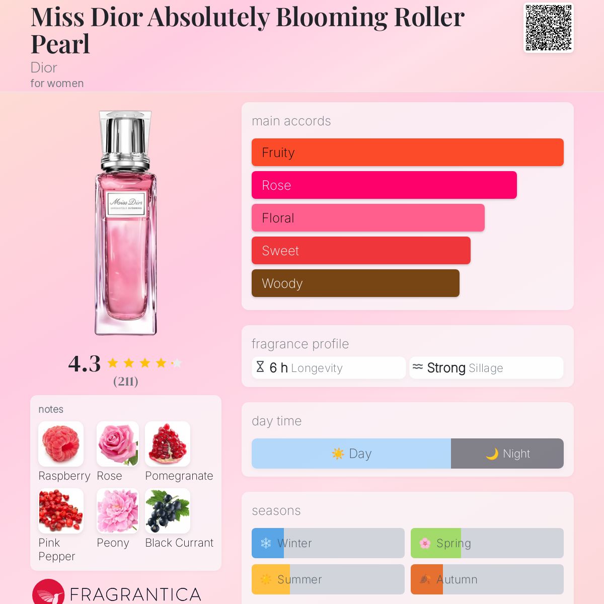 N Roses Perfumes Similar To Miss Dior Absolutely Blooming Miss