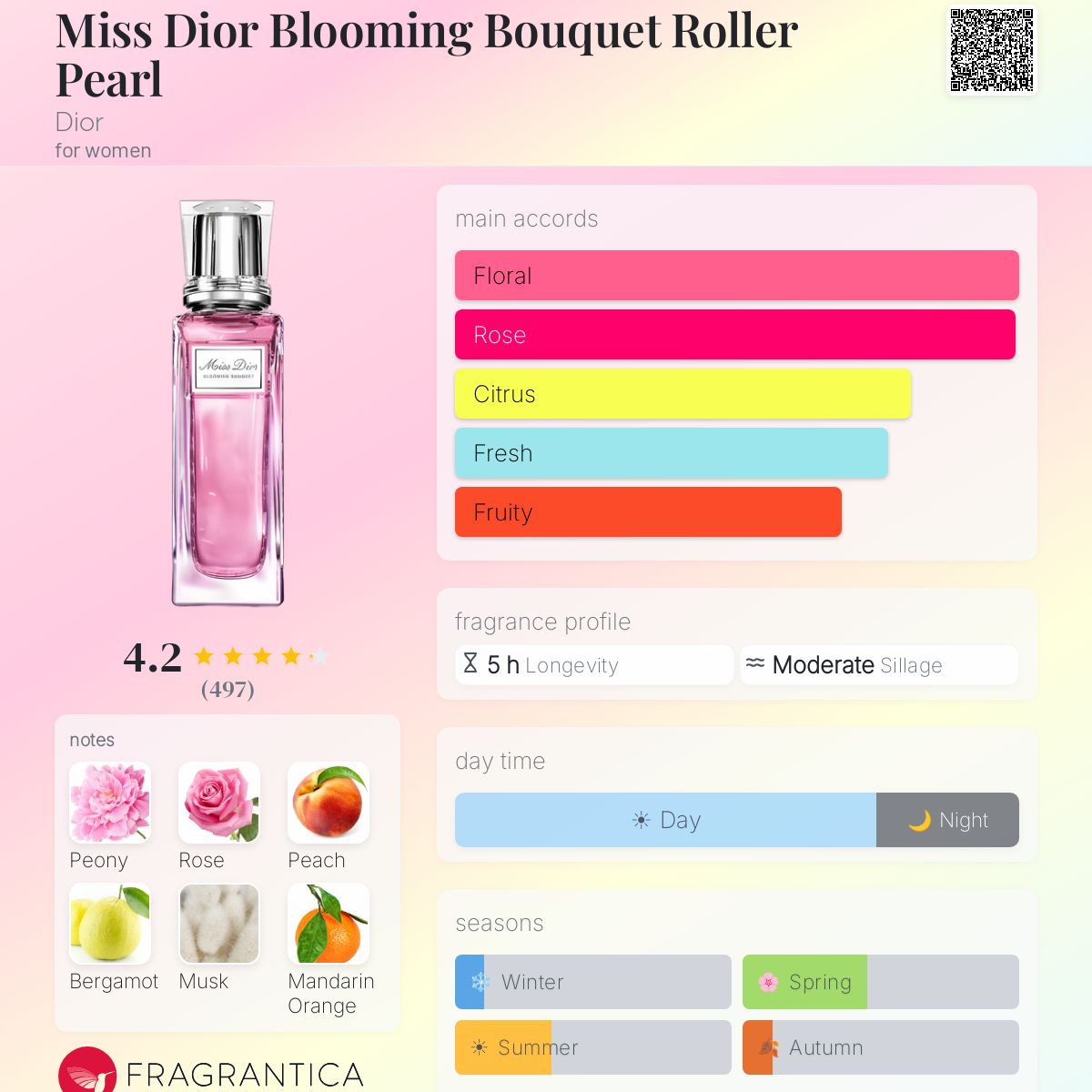 Profile card