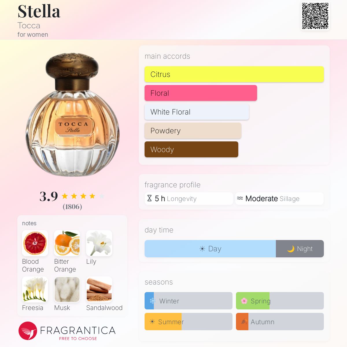 Profile card