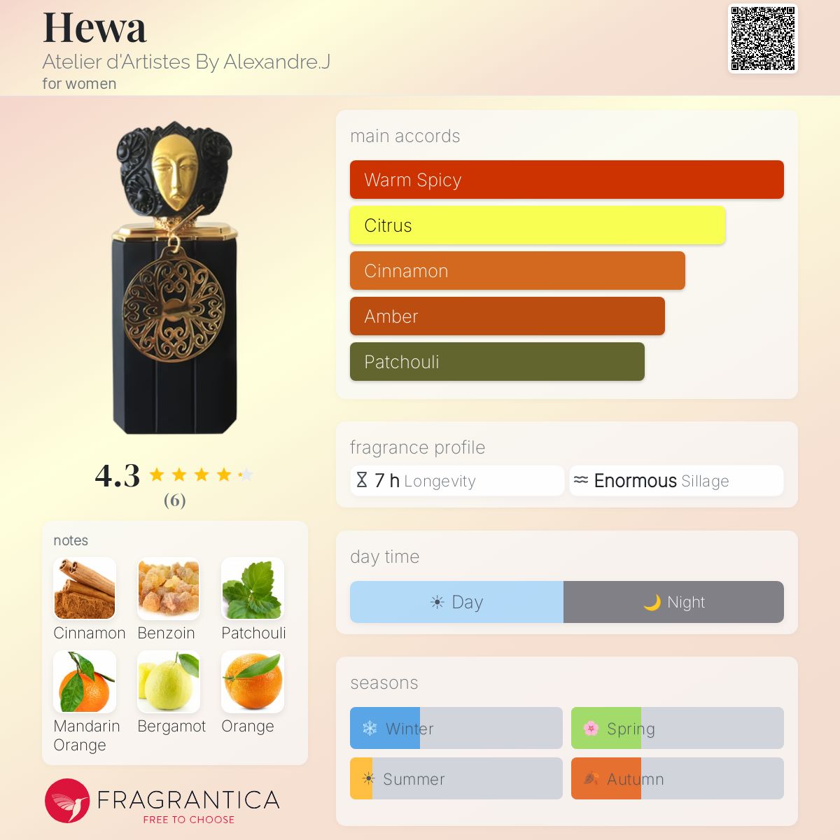Fragrantica image 5