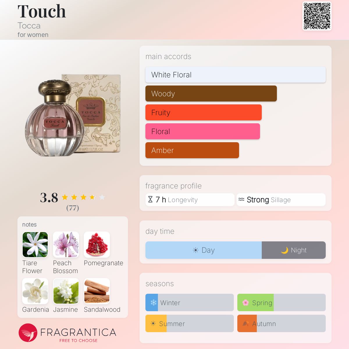 Profile card
