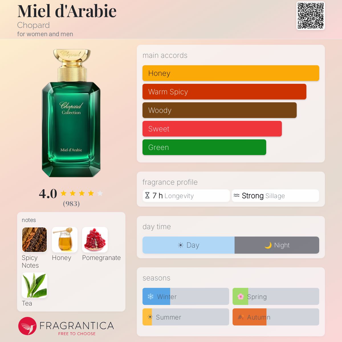 Fragrantica image 5