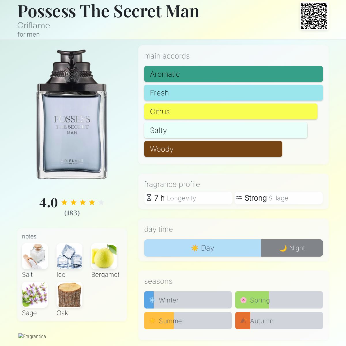 Oriflame Possess The Secret Man Possess Man Edt Possess The Secret