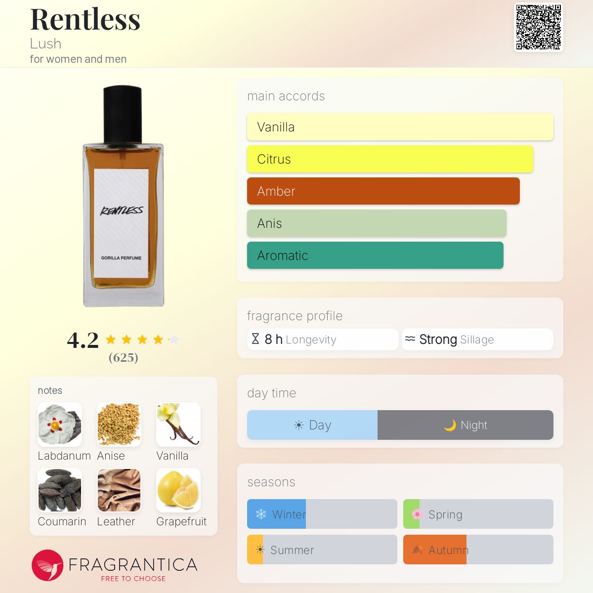 Fragrantica image 5