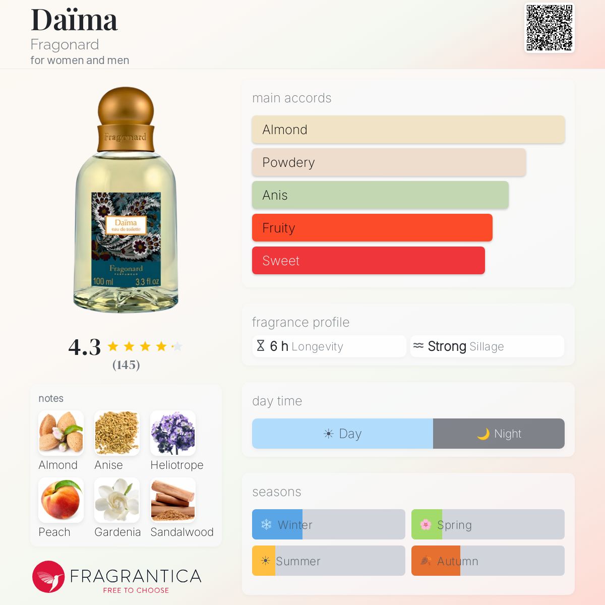 Profile card