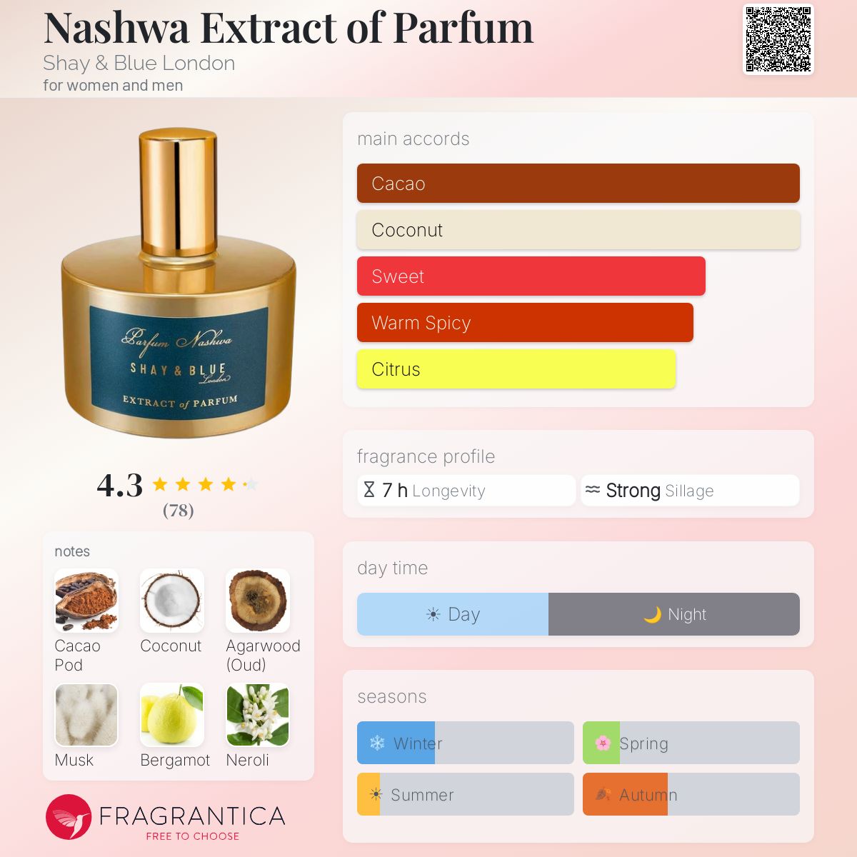 Profile card