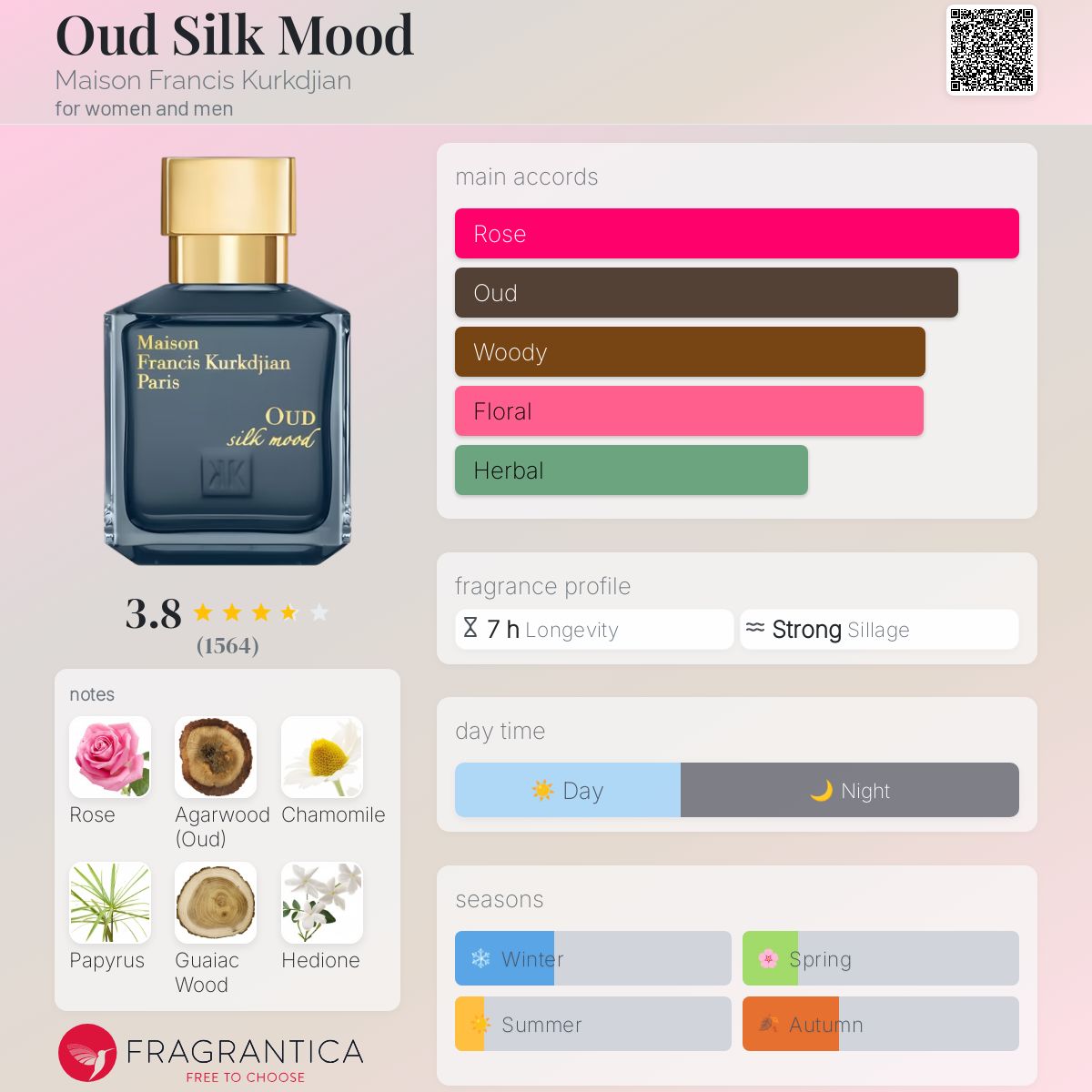 メゾン フランシス クルジャンOUD Silk Mood 70ml 値下不可 楽天市場】Maison Francis Kurkdjian メゾン フランシス