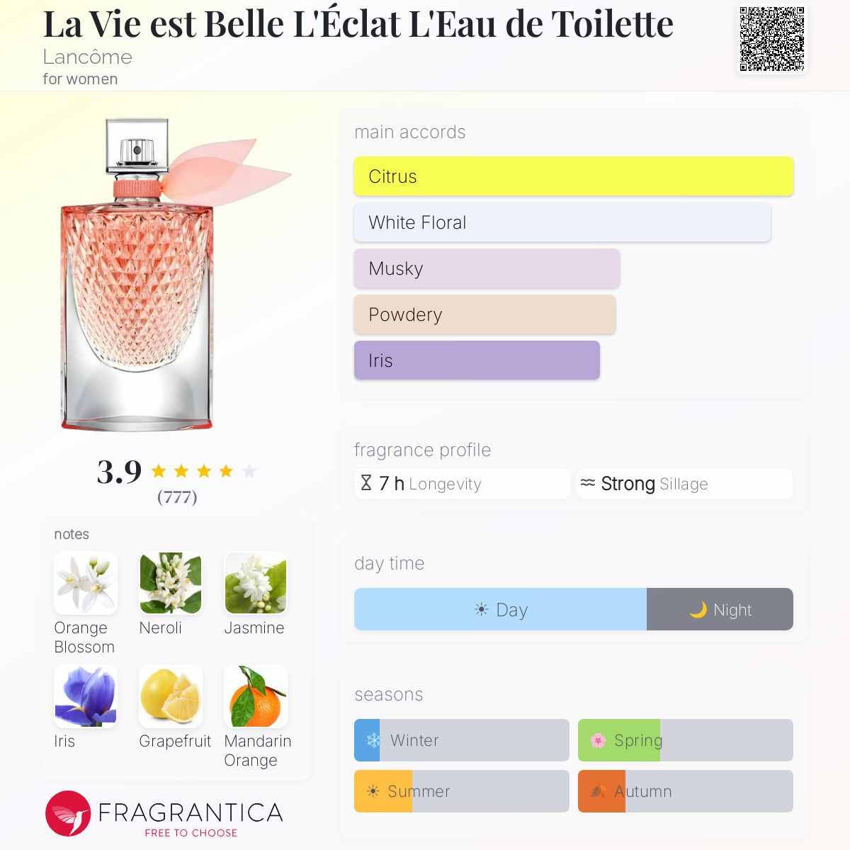 Profile card