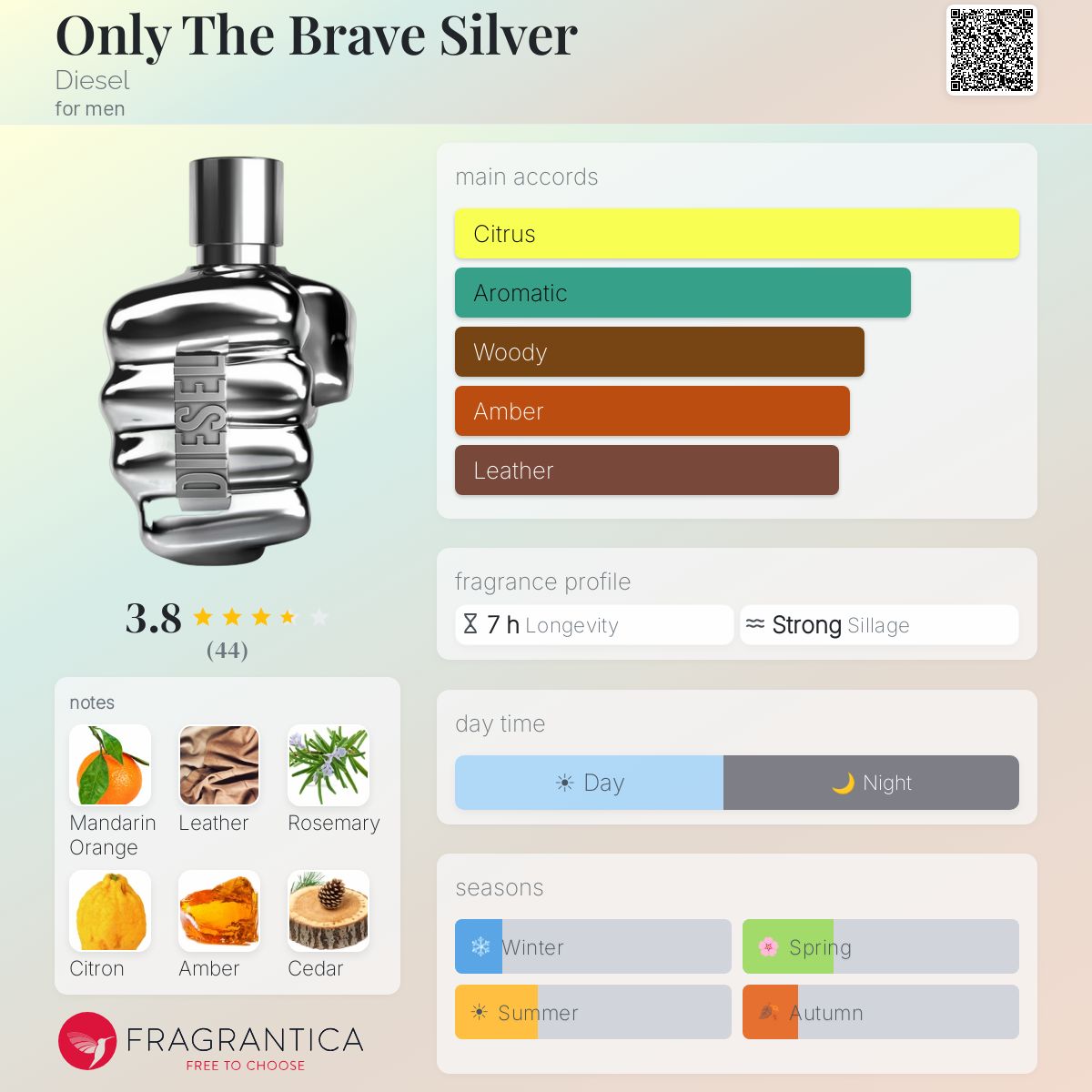 Fragrantica image 5
