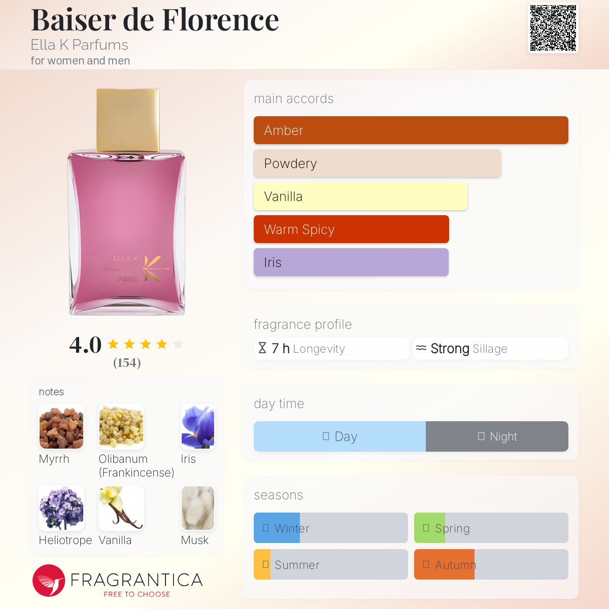 ELLA K ベゼ・ド・フローレンスオードパルファン70mL ギブリ オードパルファン - 株式会社フォルテ