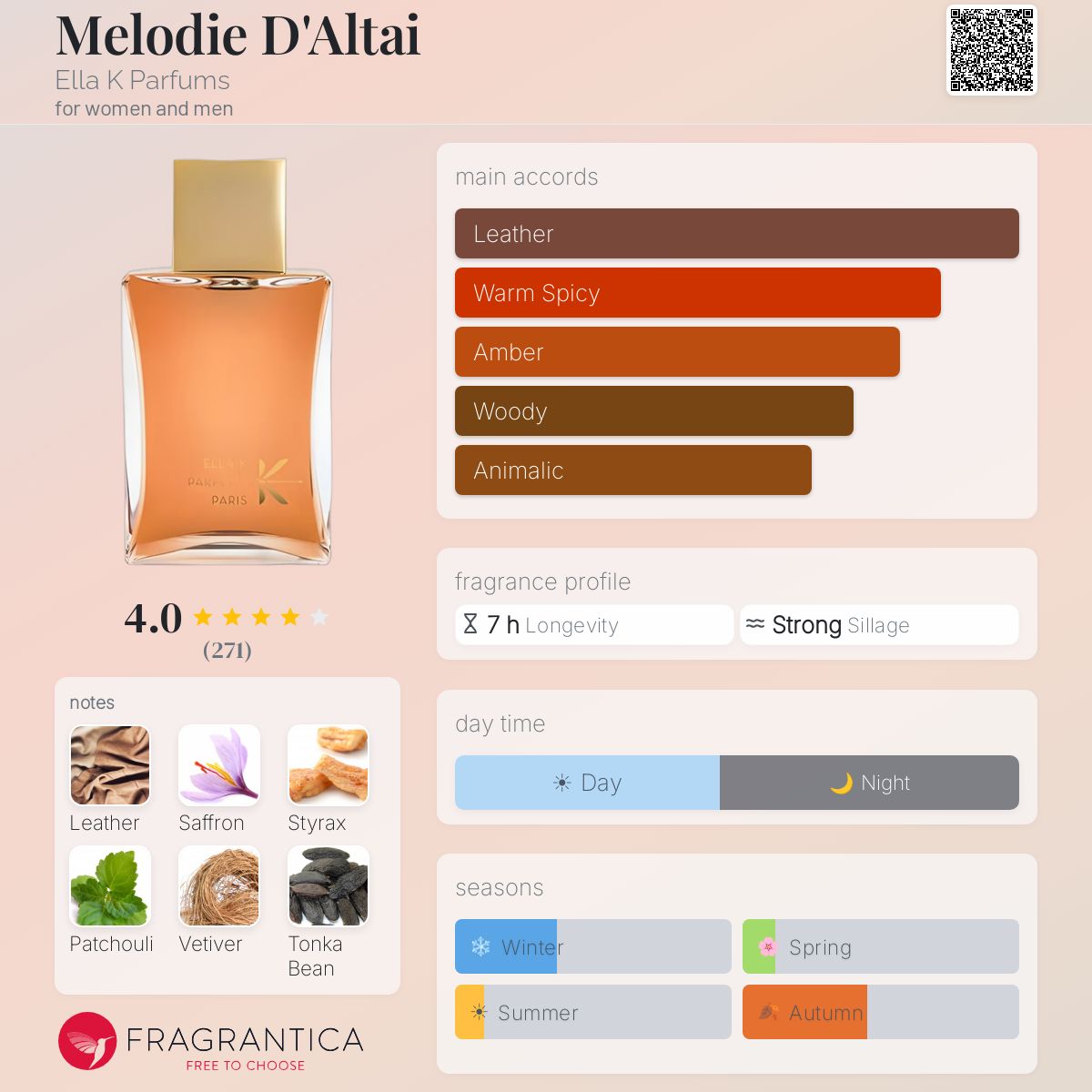 Melodie D