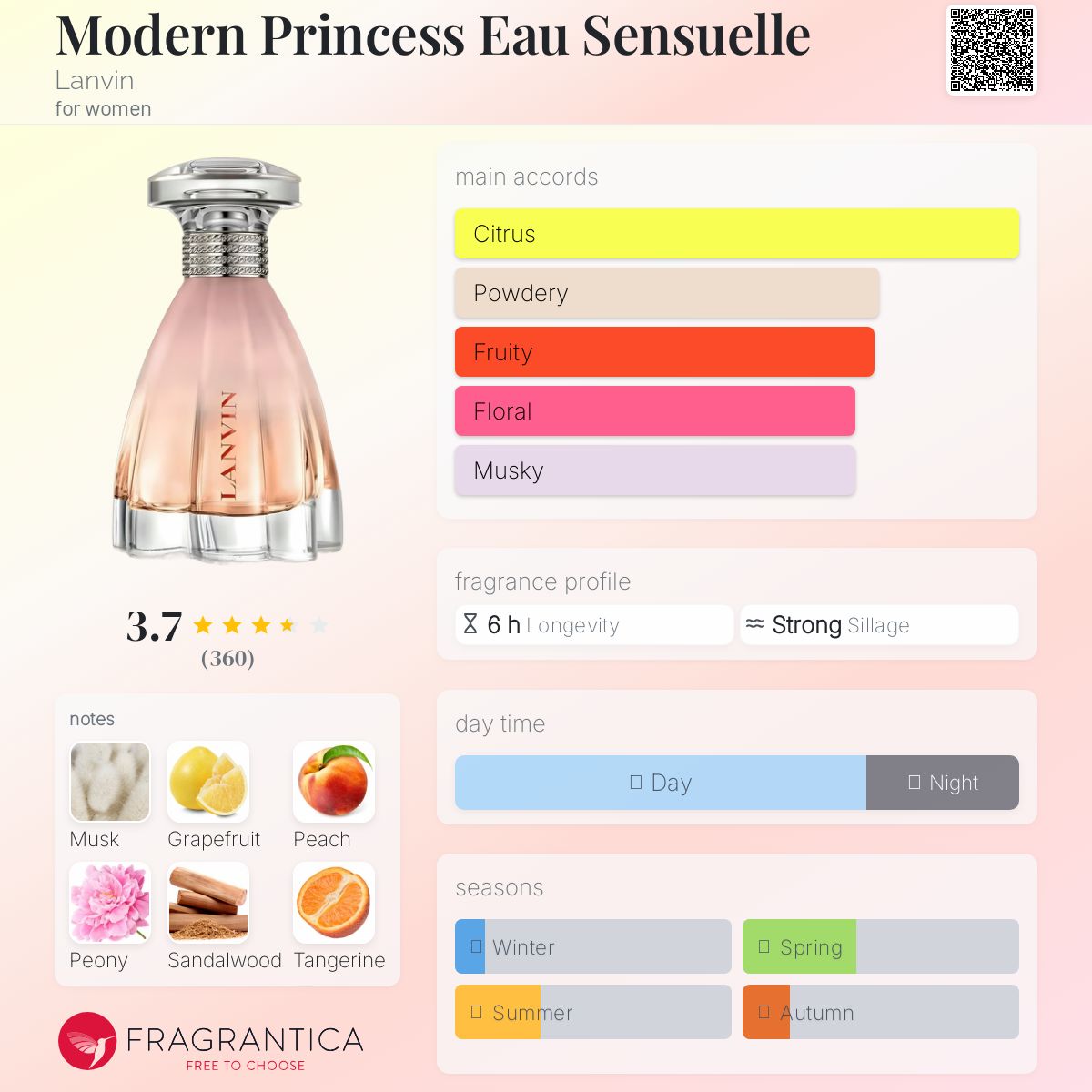 香水(女性用) LANVIN MODERN PRINCESS EauSensuelle 90ml Lanvin Modern Princess Eau Sensuelle for Women - 3 oz EDT