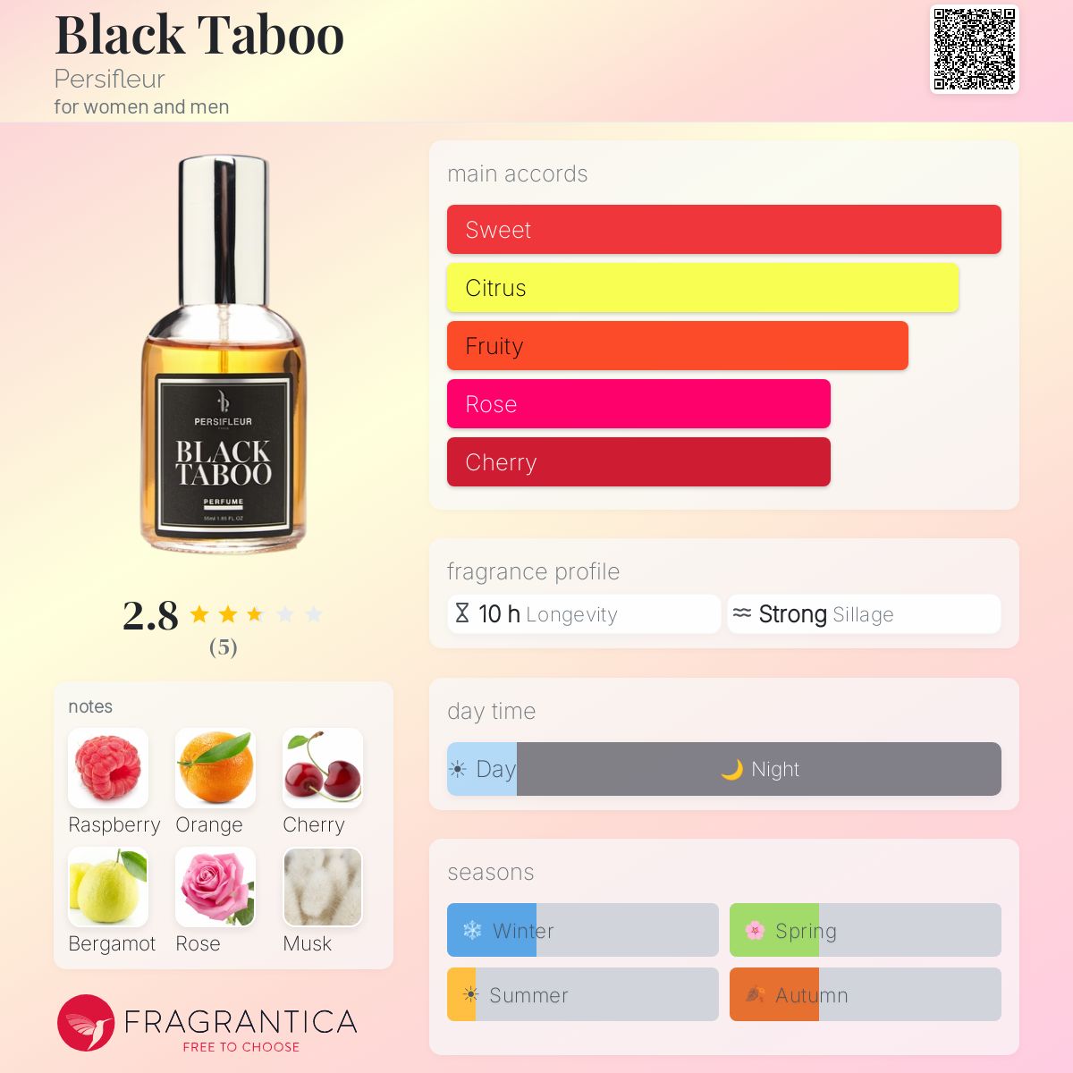Fragrantica image 5