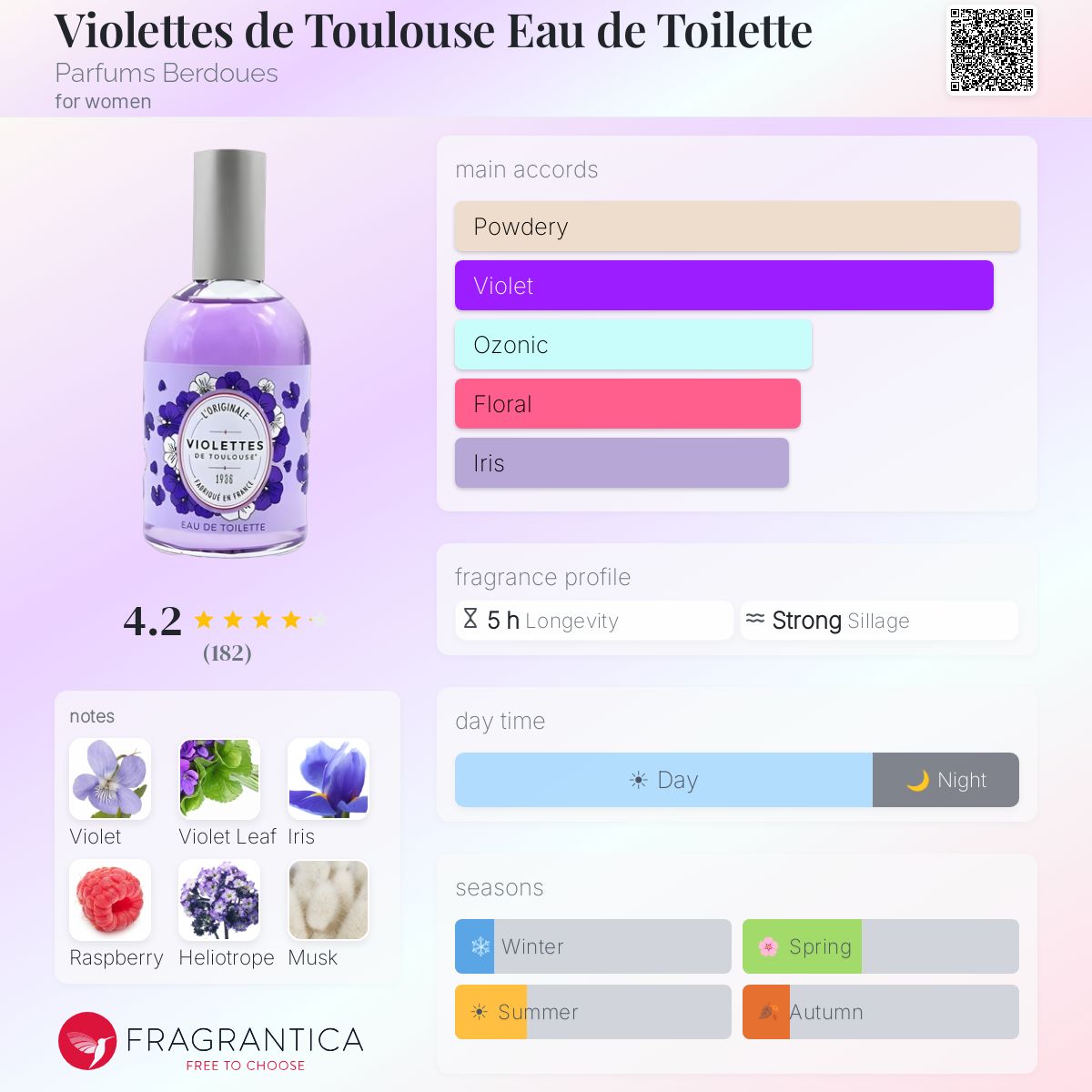 Violettes de Toulouse Eau de Toilette Parfums Berdoues perfume - a