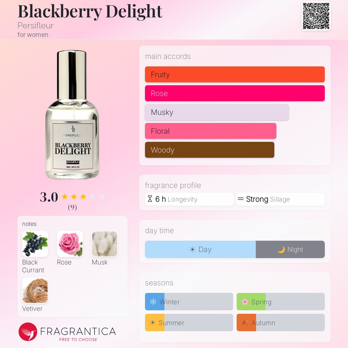 Fragrantica image 5