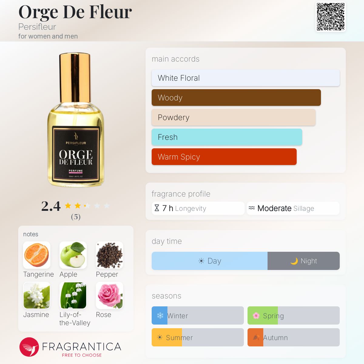 Fragrantica image 5