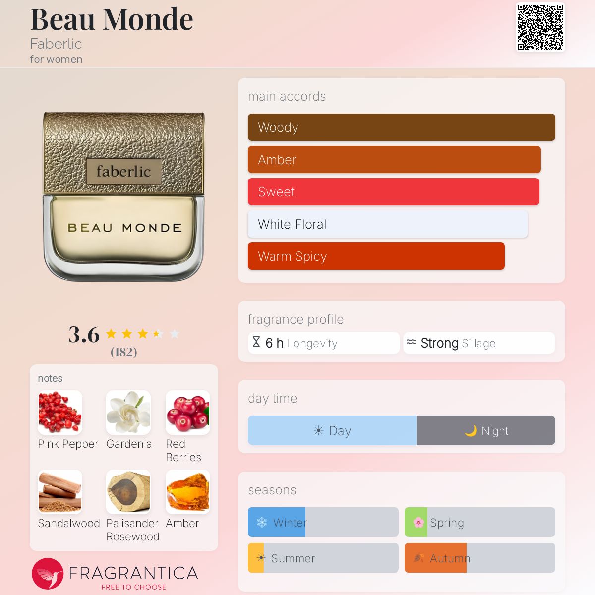 Fragrantica image 5