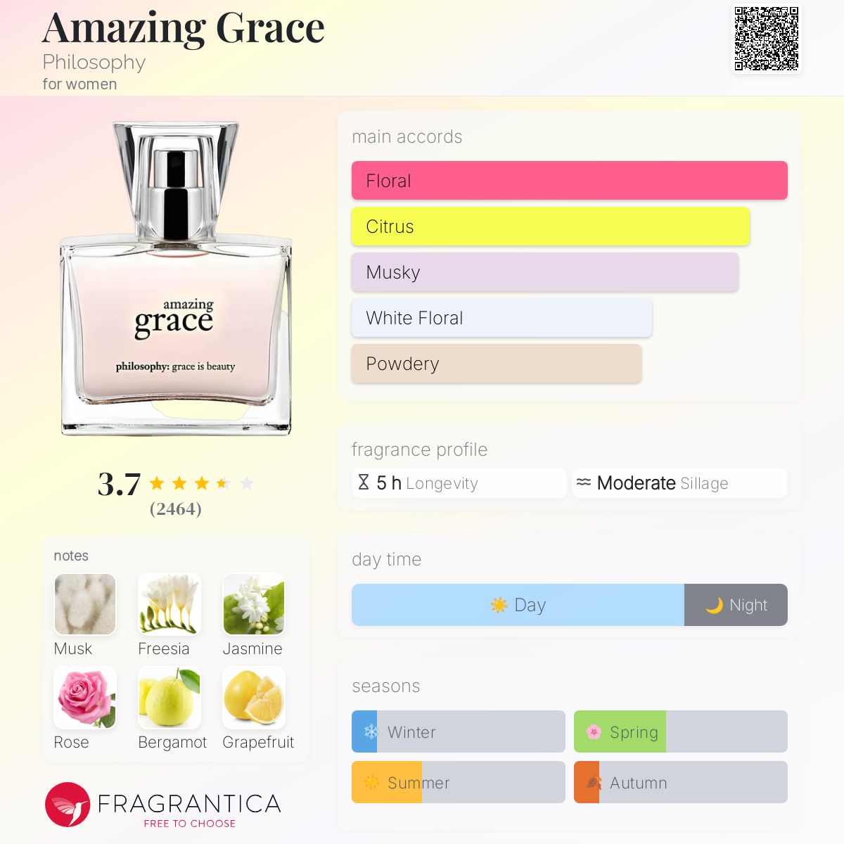 Amazing Grace Philosophy perfume a fragrance for women 1996