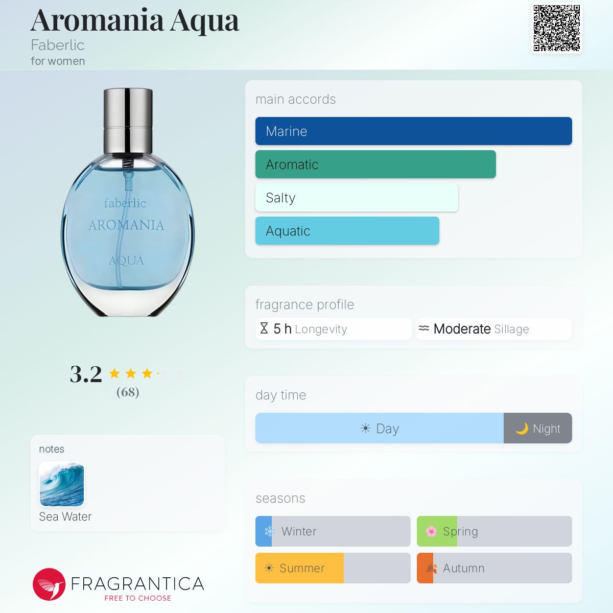 Fragrantica image 5