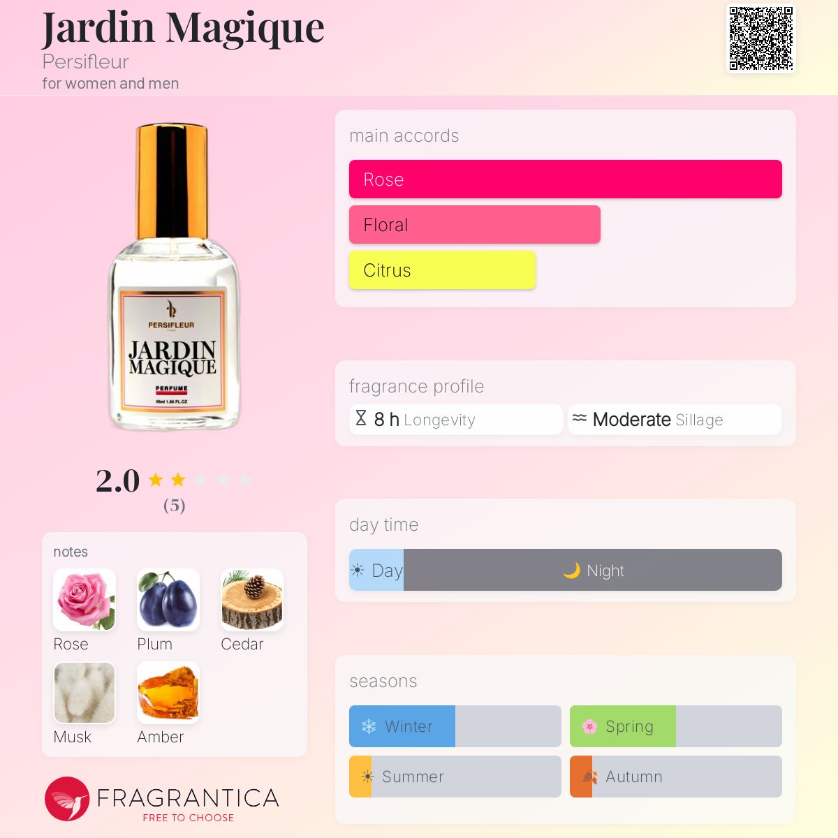 Fragrantica image 5
