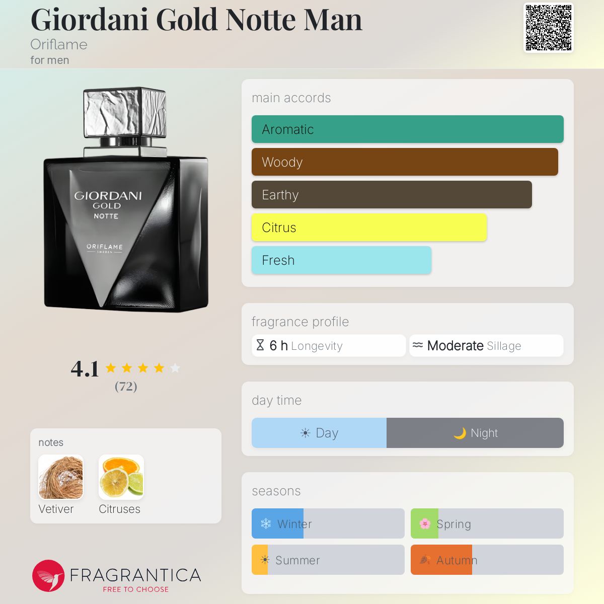 Fragrantica image 5