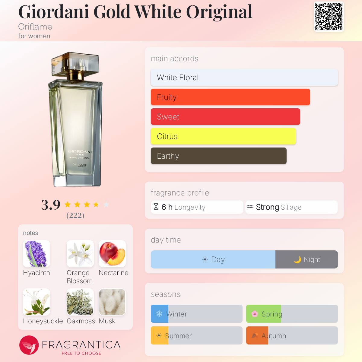 Profile card