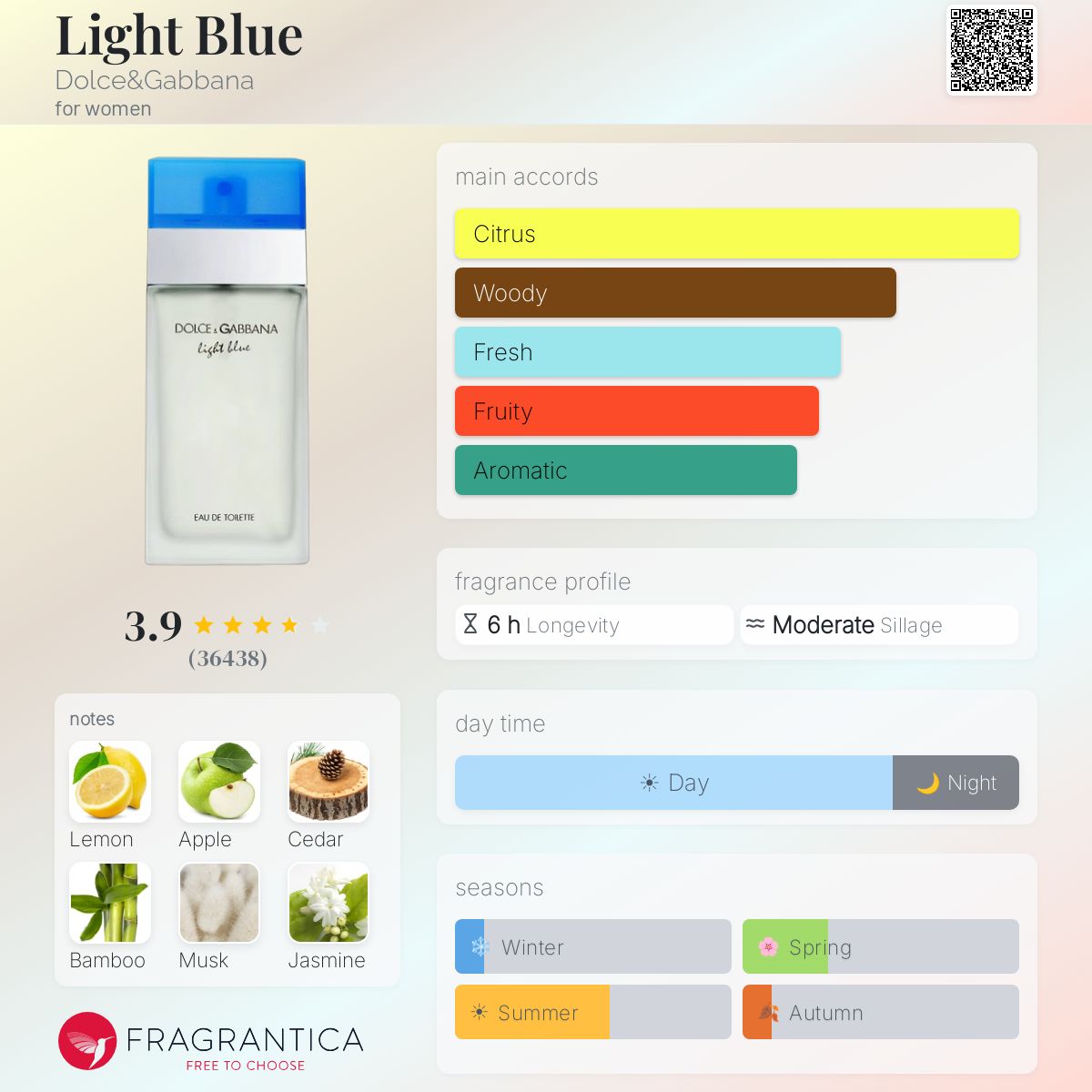 Fragrantica image 5