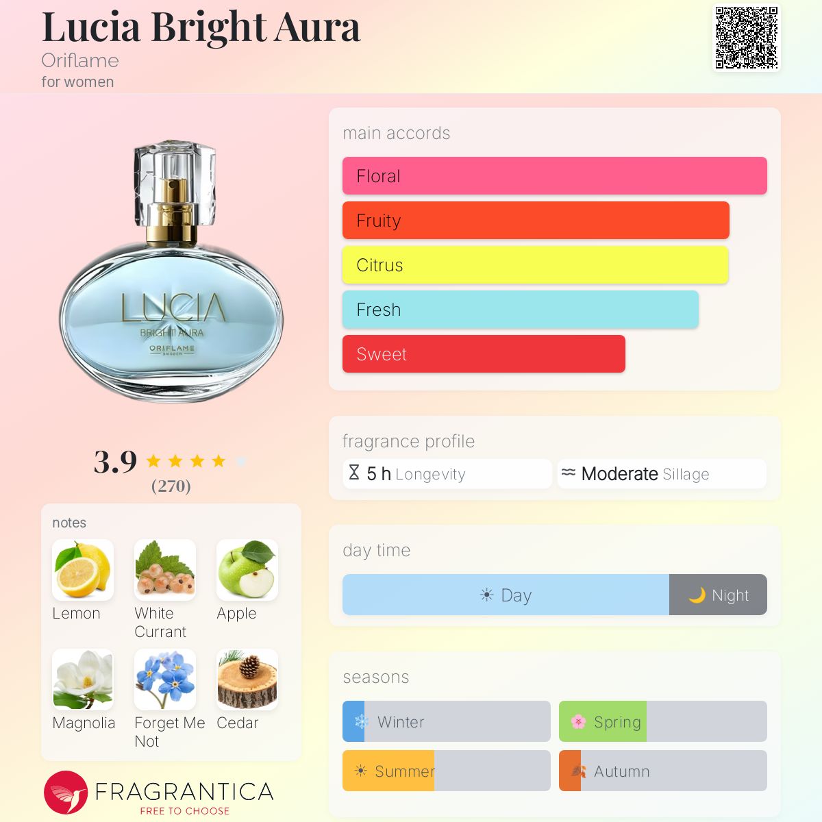 Fragrantica image 5