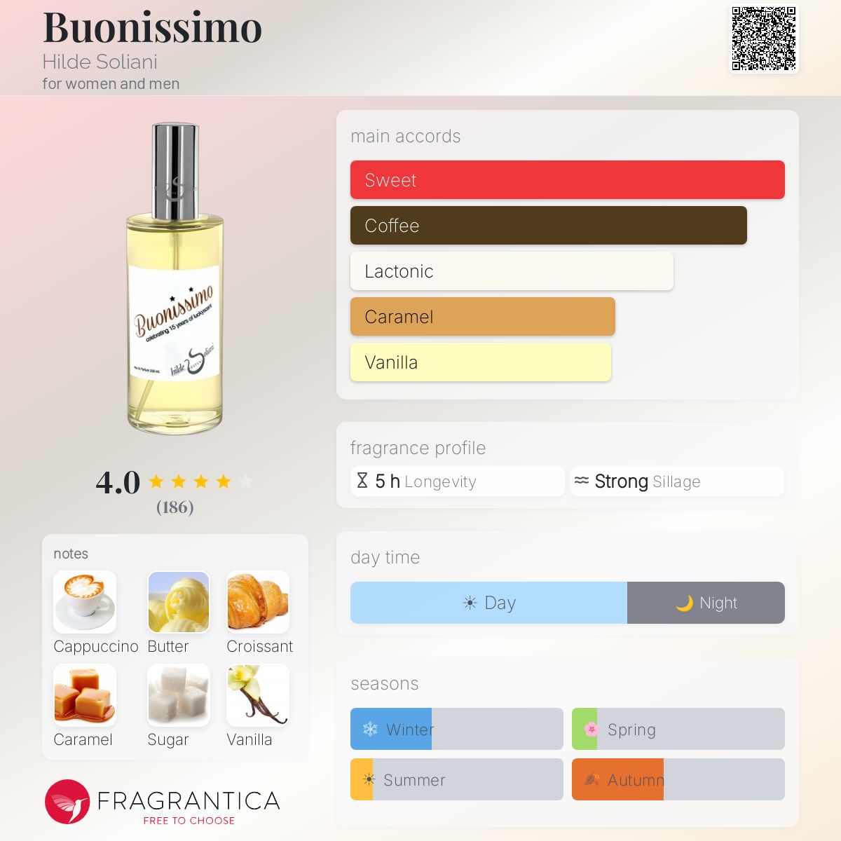 Fragrantica image 5