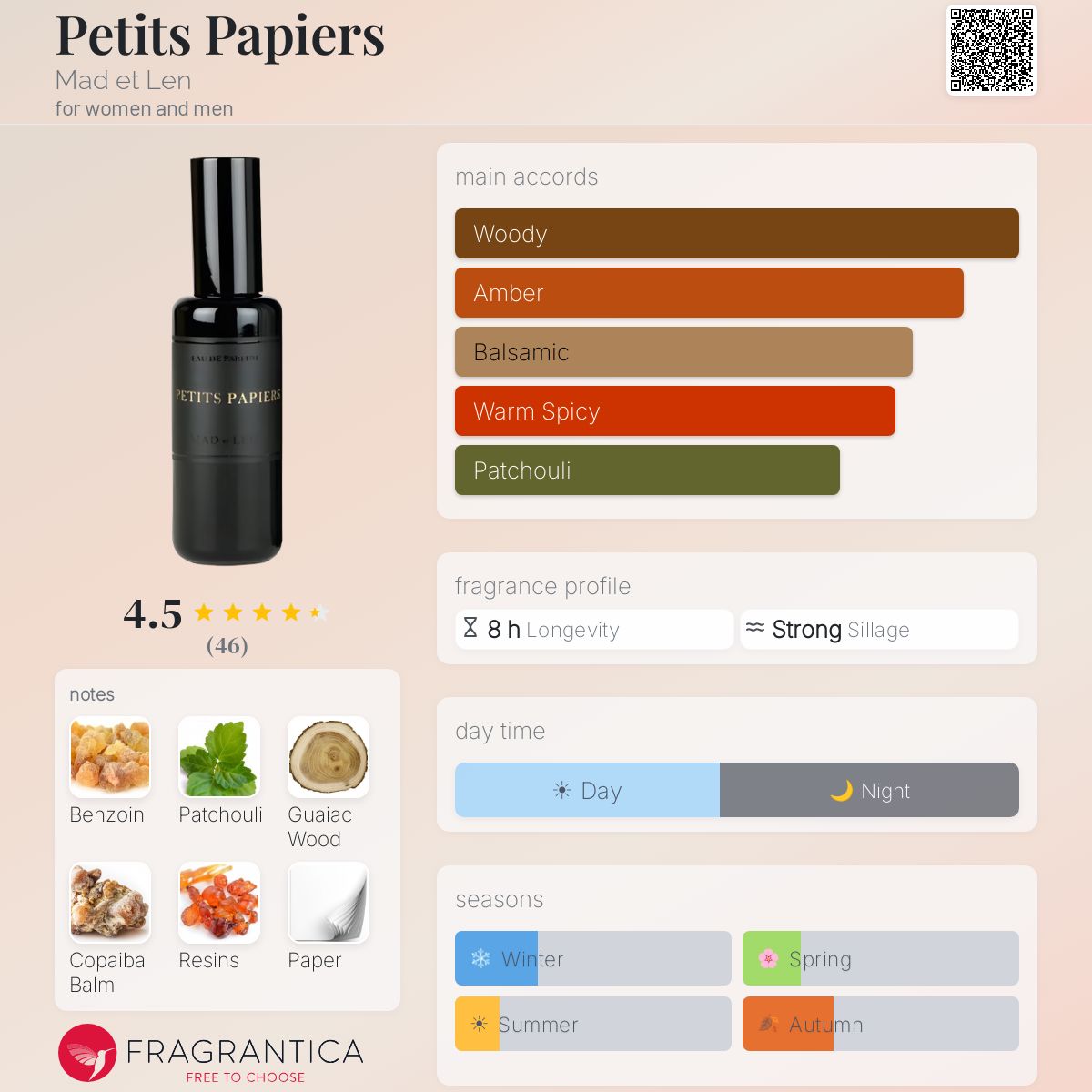 アロマディフューザー MAD et LEN potpourri mini PETITS PAPIERS Petits Papiers Mad et Len perfume - a fragrance for women and men 2018